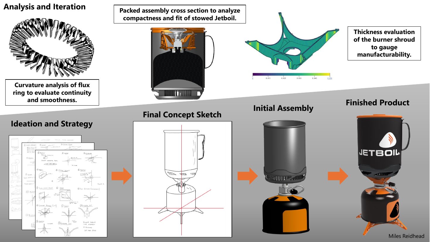 Jetboil Camp Stove: analysis and iteration