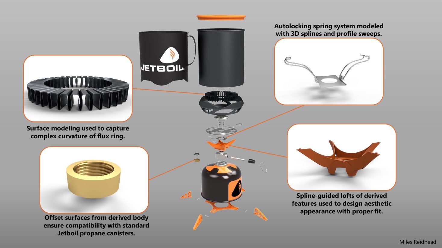 Jetboil Camp Stove: surface modeling and features