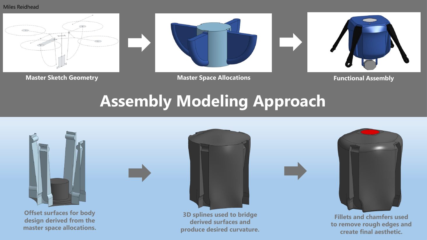 Foldable Drone Body: assembly modeling approach