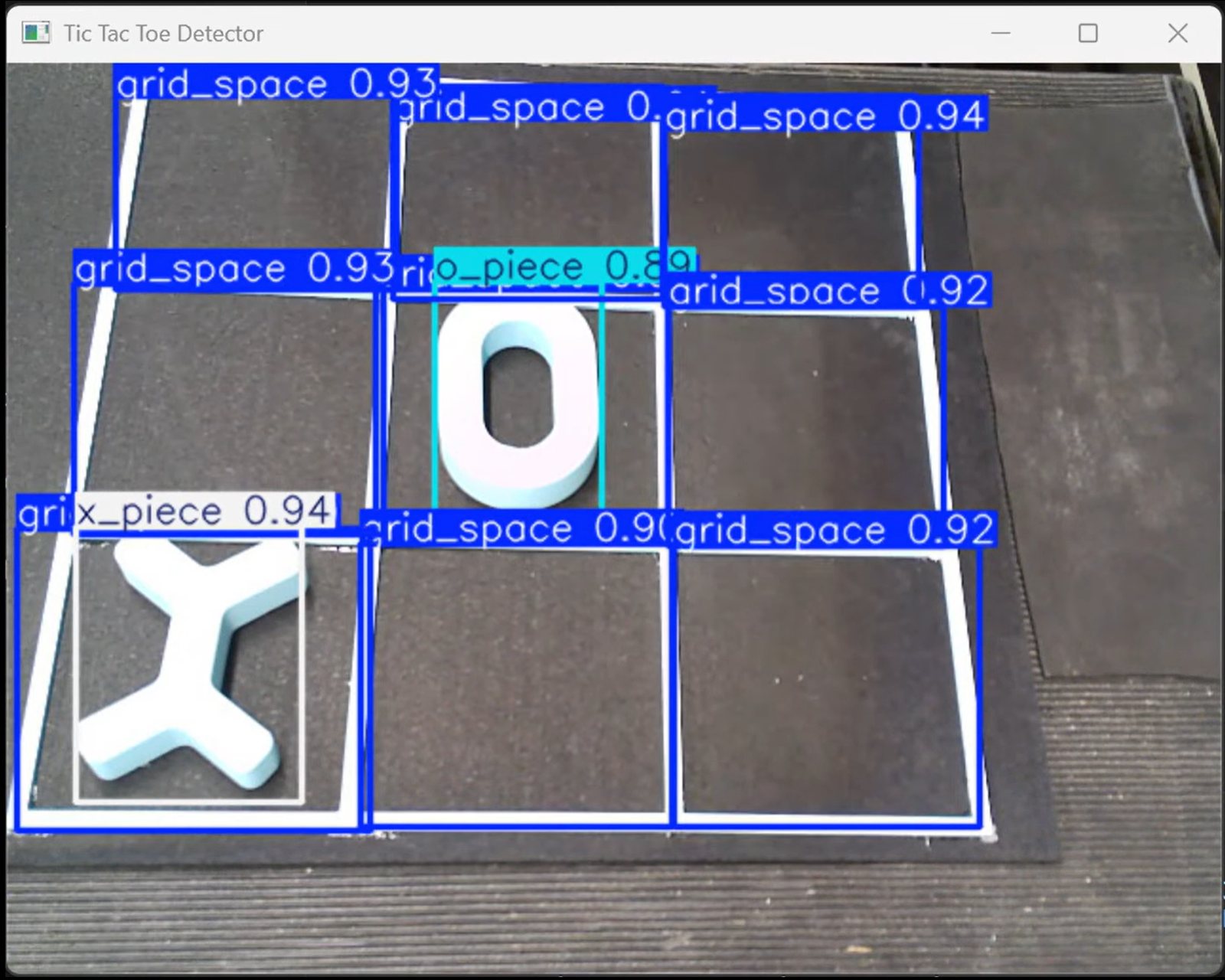 The vision model detecting grid spaces and the X and O pieces